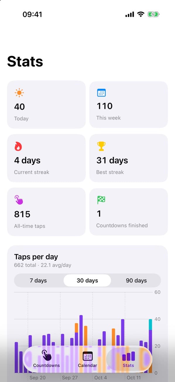 Stats with streaks, totals, and a taps-per-day chart